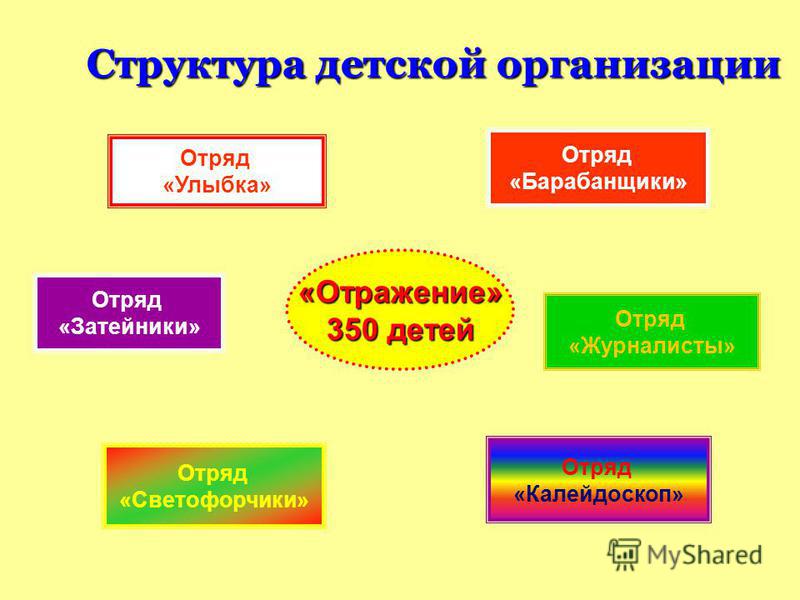 Отношения сотрудничества школьников Отношения сотрудничества школьников