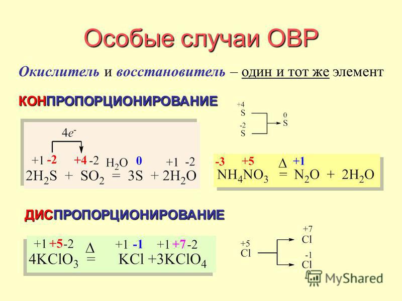 Типы овр с примерами