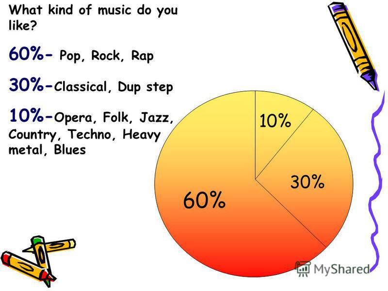 what kind of music do you Music can cheer you up when you're sad 11 problems music can solve by jessica hullinger may 11 not the kind caused by rejection. what kind of music do you Music can cheer you up when you're sad 11 problems music can solve by jessica hullinger may 11 not the kind caused by rejection.