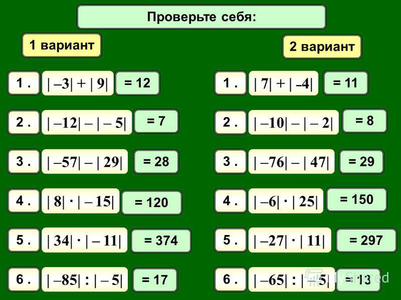 Математический диктант 1 вариант 2 вариант | –3| + | 9| 1. | 7| + | – 4| 1. | –12| – | – 5| 2. | –10| – | – 2| 2. | –57| – | 29| 3. | –76| – | 47| 3. | 8| · | – 15| 4. | –6| · | 25| 4. | 34| · | – 11| 5. | –27| · | 11| 5. | –85| : | – 5| 6. | –65| : 