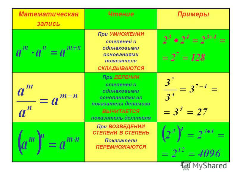 умножение и деление степеней с одинаковыми показателями