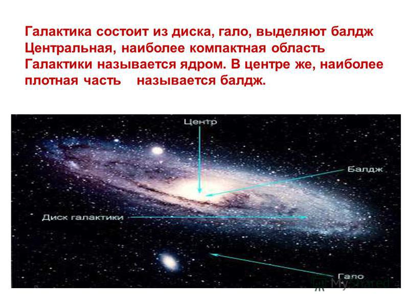 Галактика состоит из диска, гало, выделяют балда Центральная, наиболее компактная область Галактики называется ядром. В центре же, наиболее плотная часть называется балда.