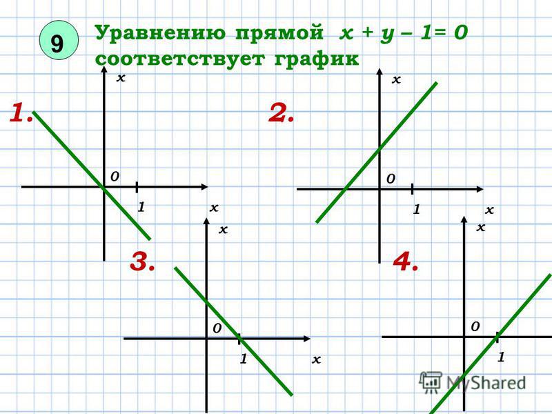 Прямая х 3 график