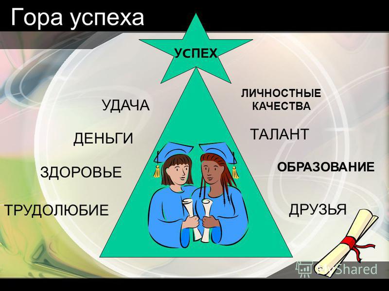 Успех примеры из жизни