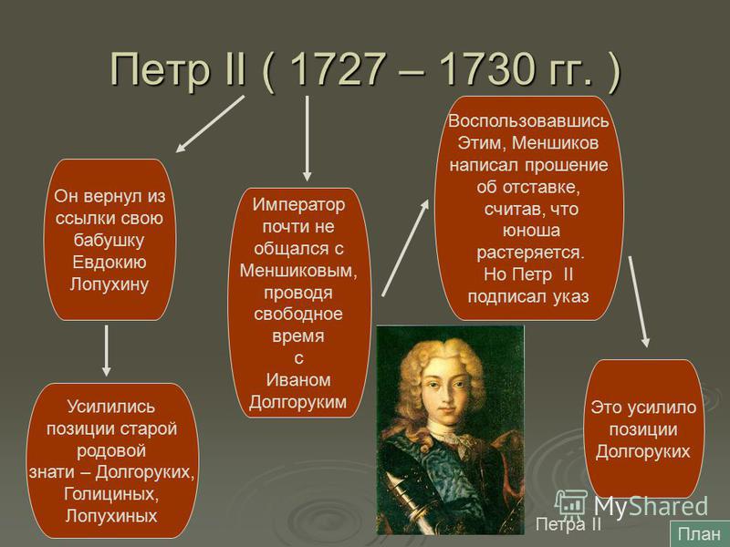 Внутренняя политика петра 2 таблица 8 класс Петр 2 внутренняя и внешняя политика презентация
