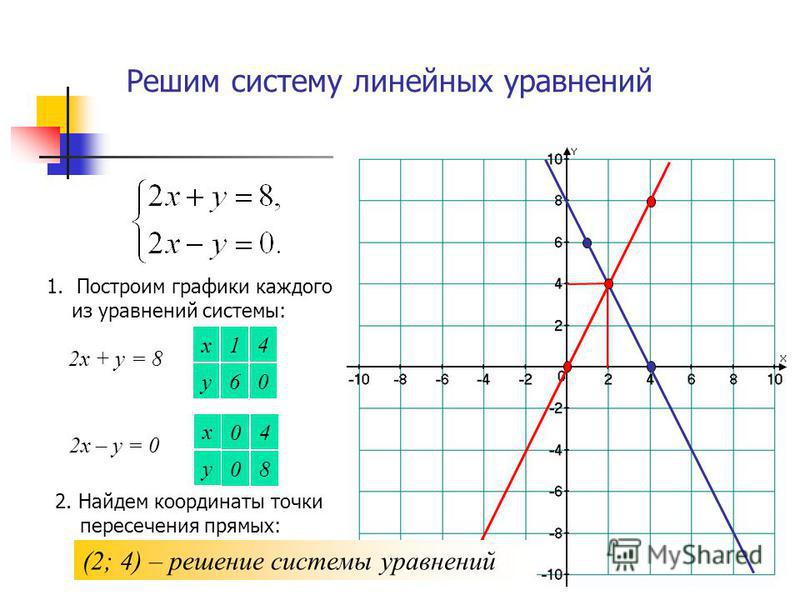 Способ решения в 4 классе