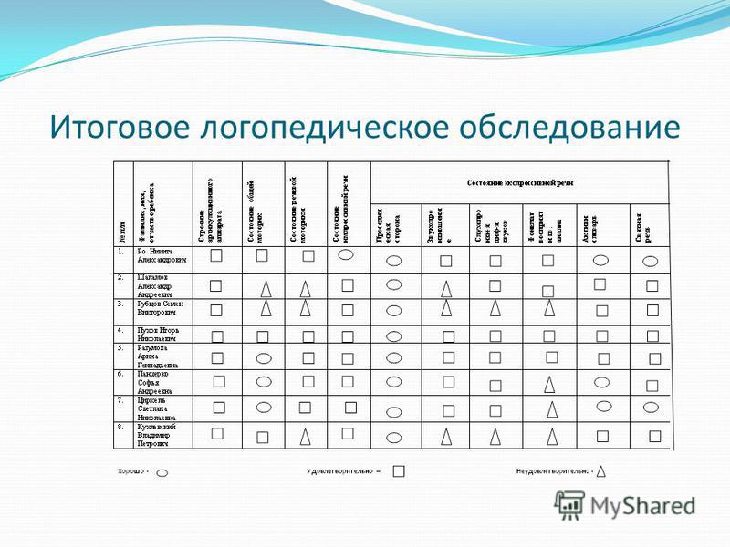 Данные логопедического обследования пример