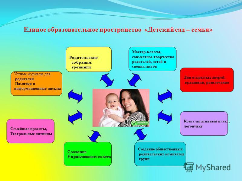 Мастер класс на тему фгос в доу Мастер класс на тему фгос в доу