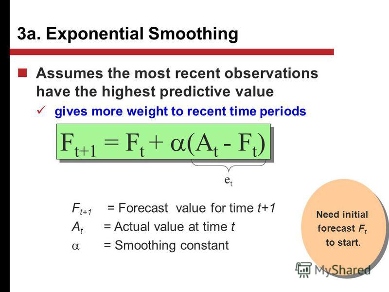 exponential smoothing and actual value exponential smoothing and actual value