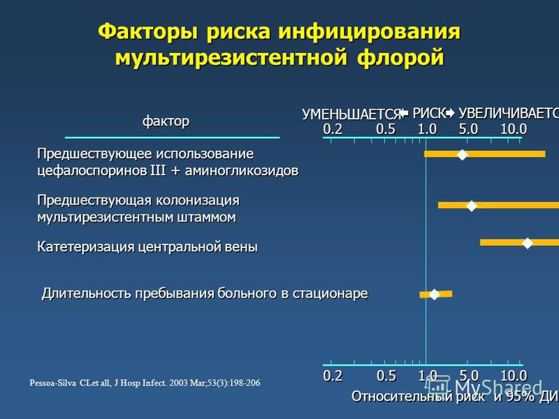 Метод при котором общая длительность проекта уменьшается путем анализа серии аль