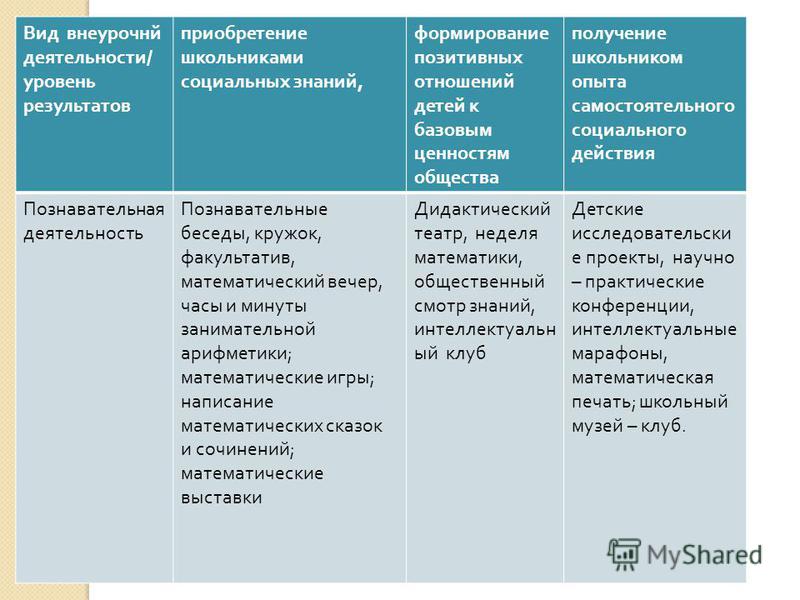 СПЕЦИФИКА КОРРЕКЦИОННОЙ РАБОТЕТЬММОЦИОНАЛЬНО Рейтинг 8 лучших гелей для умывания ТОП