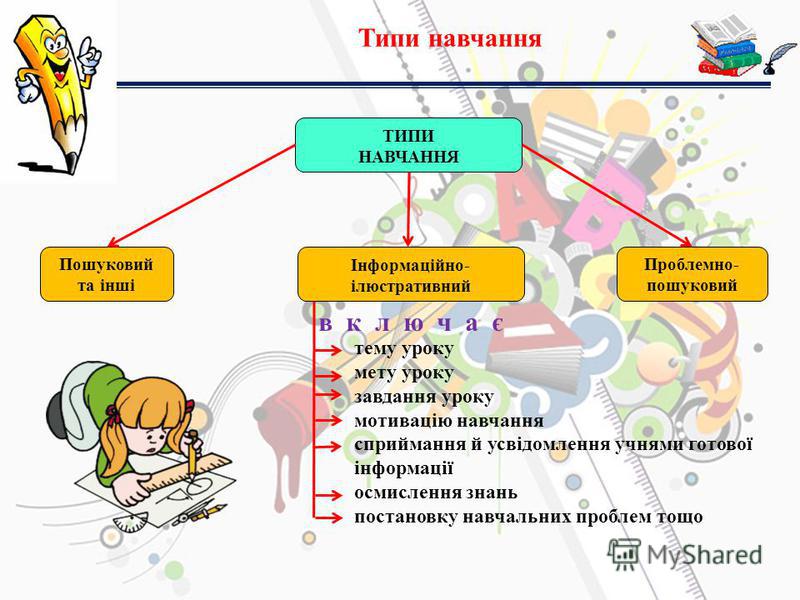 методика викладання української мови пентилюк скачать