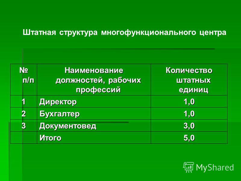 Перечень документов для перевода земельного участка в другую категорию Выписка умершего из квартиры: правила и необходимые документы