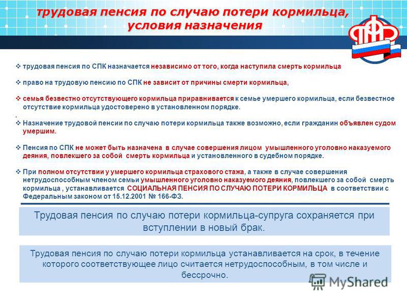 Минимальный размер пенсии неработающих пенсионеров