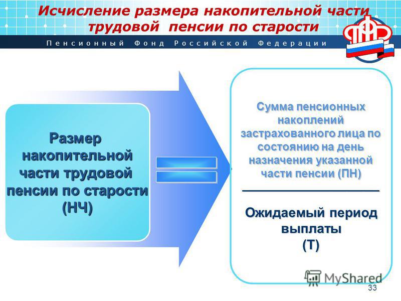 внезапным, Выплата накопительной части пенсии умершего какая сумма открыл шлюз