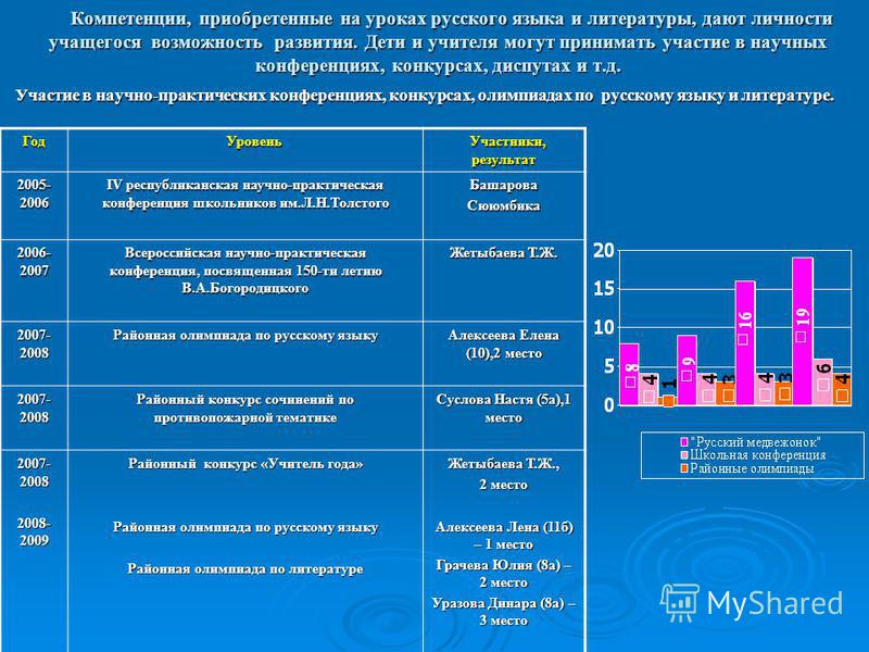 Всероссийский конкурс сочинений 2017 Новости Визитная карточка на детский конкурс