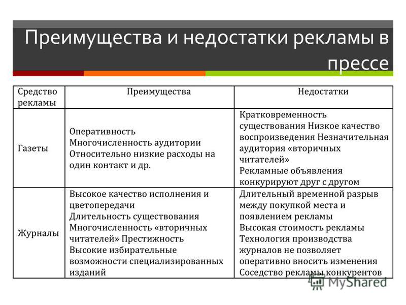 реклама 2х2 интернет