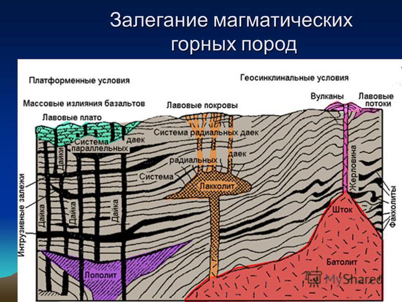 Презентация на тему: "Горные породы Автор учитель географии МБОУ СОШ 5 г. Искити