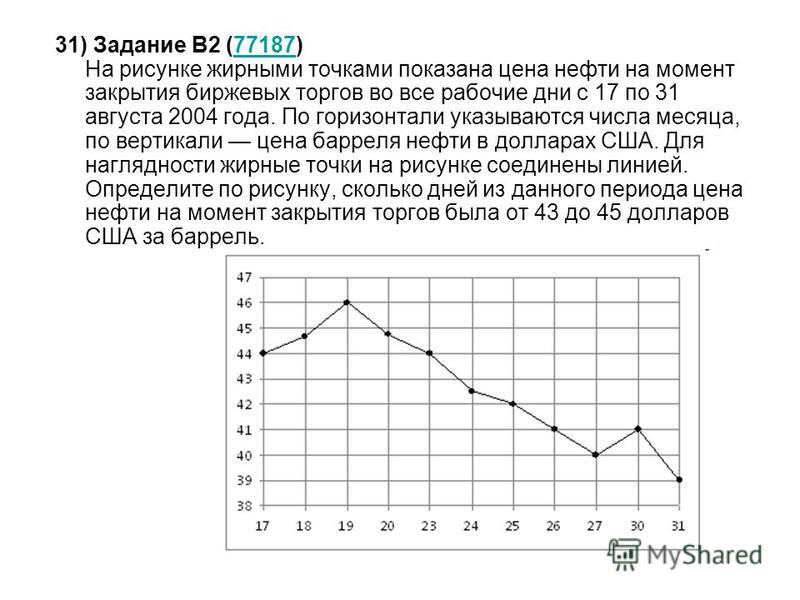 Определите по рисунку сколько дней за указанный период Определите по рисунку сколько дней за указанный период