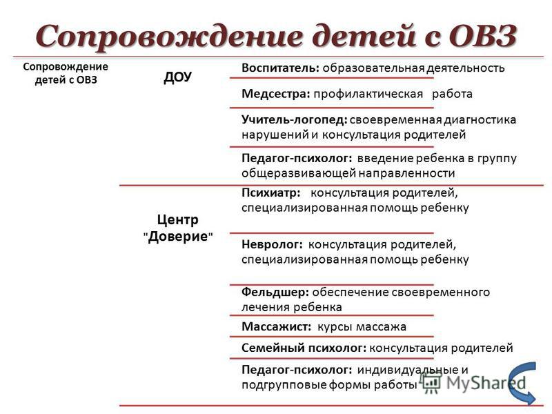 Медицинский центр массажа для ребенка Медицинский центр массажа для ребенка