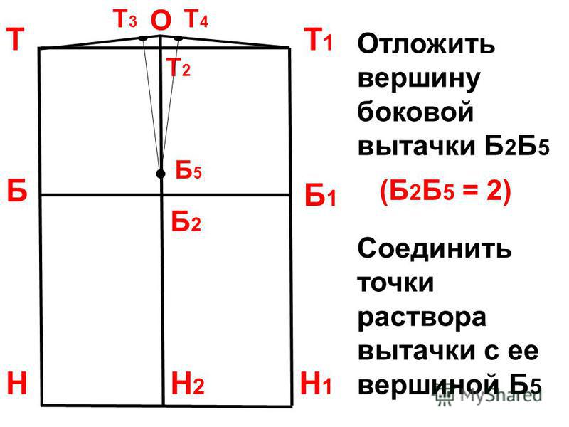 Т Отложить вершину боковой вытачки Б 2 Б 5 Б1Б1 Н Б Т1Т1 Н1Н1 Б2Б2 Т2Т2 Н2Н2 О (Б 2 Б 5 = 2) Т3Т3 Т4Т4 Б5Б5 Соединить точки раствора вытачки с ее вершиной Б 5