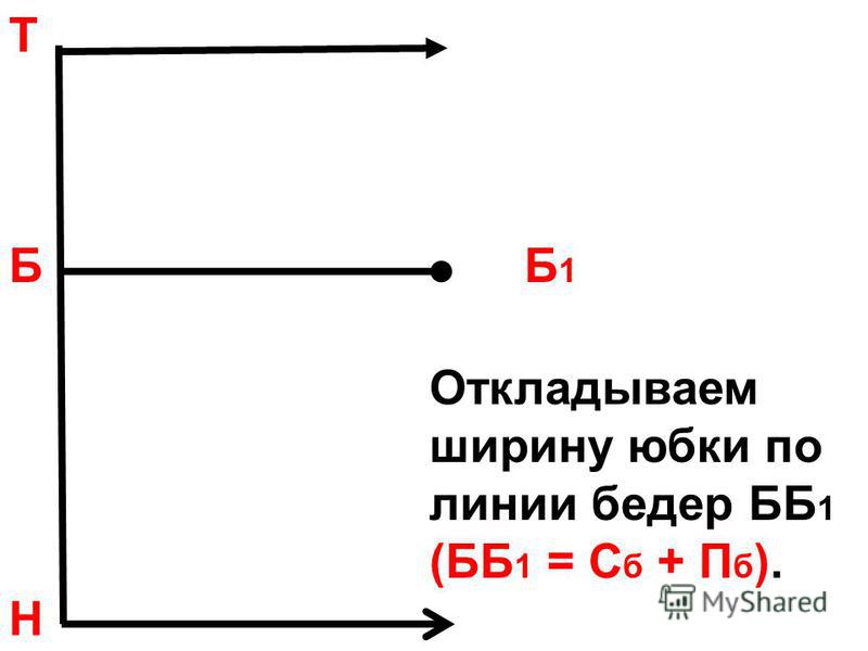 Т Откладываем ширину юбки по линии бедер ББ 1 (ББ 1 = С б + П б ). Б 1 Н Б