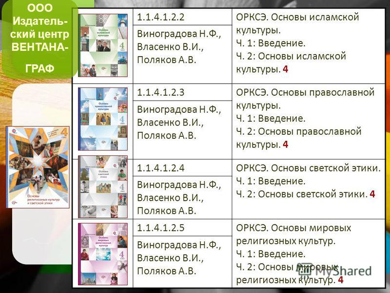 Электронный Учебник По Однкнр 5 Класс Виноградова