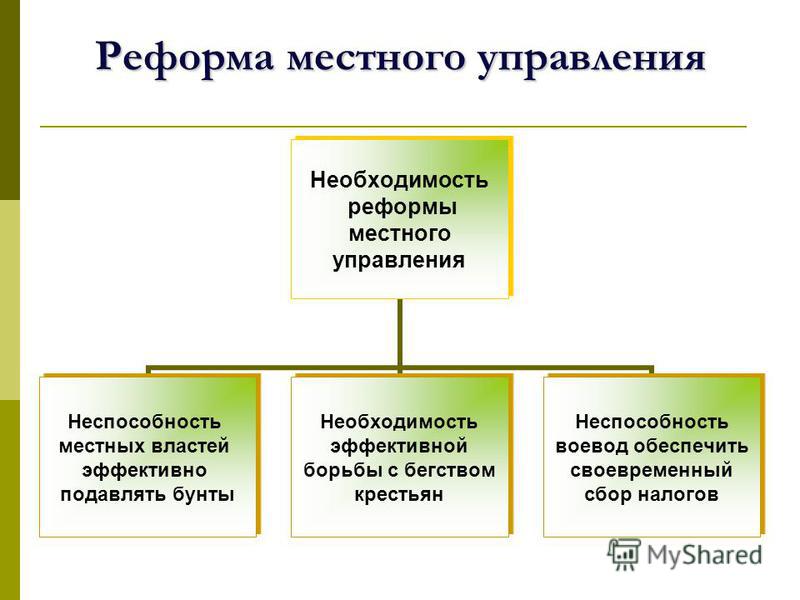 Реформы местных органов.петра 1, продукты делящиеся на белки жиры углеводы и тариф теле2 то что надо Реформы местных органов.петра 1