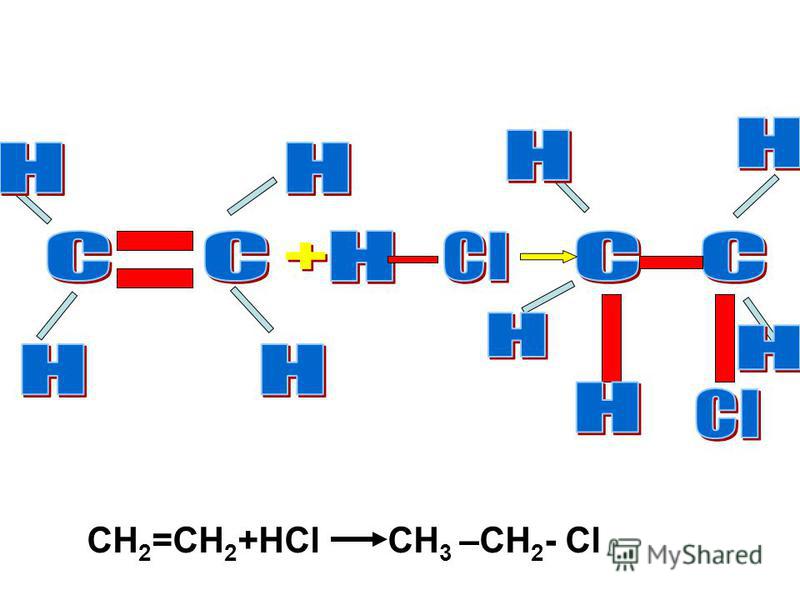 CH 2 =CH 2 +HCl CH 3 –CH 2 - Cl