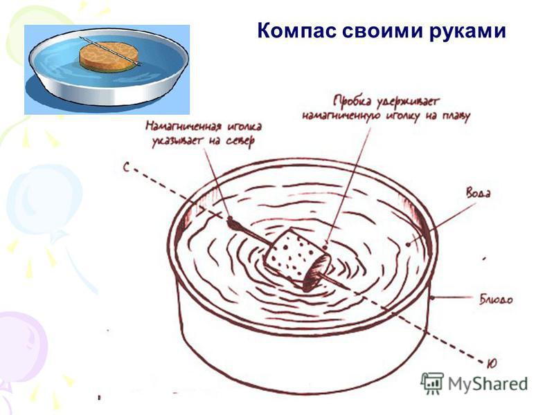 Компас на воде Компас на воде