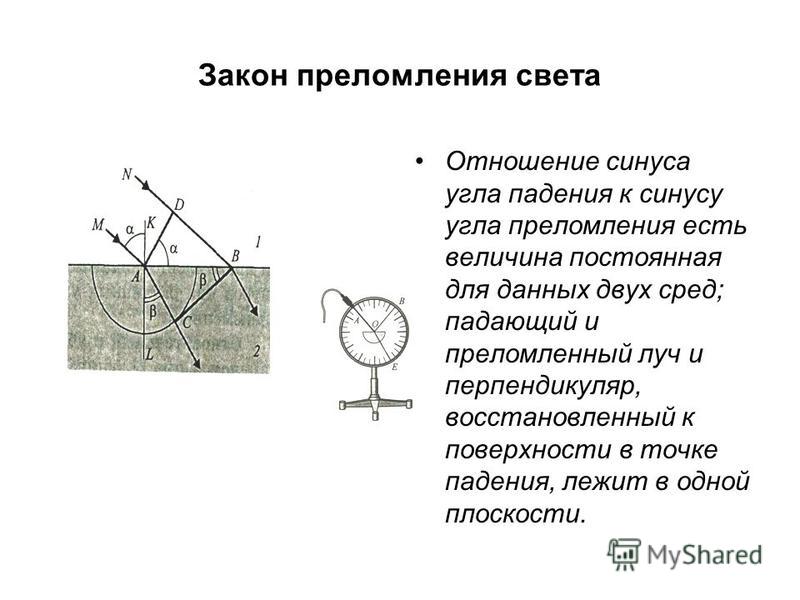 Оптика Световые Волны Контрольная Работа