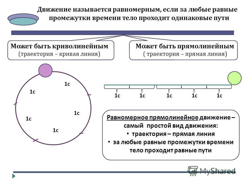 Презентация на тему: "Криволинейное движение Презентация к року физики подготовл