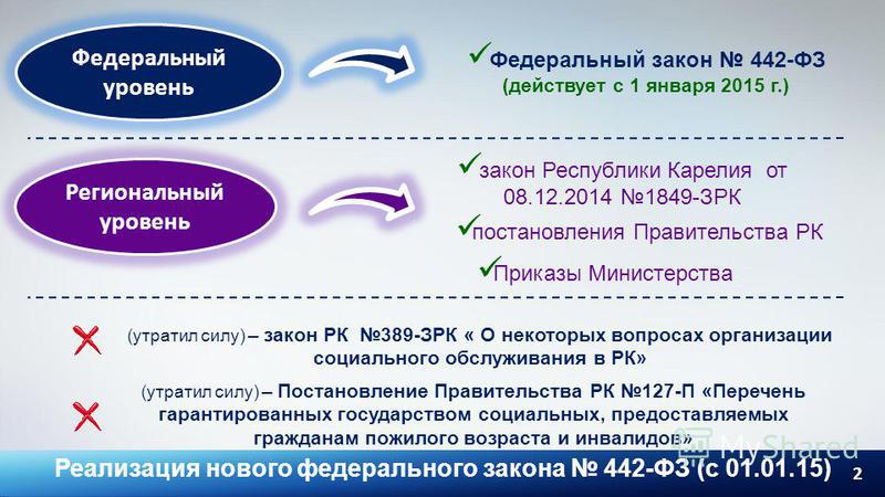 442-закон О социальном обслуживании 442-закон О социальном обслуживании