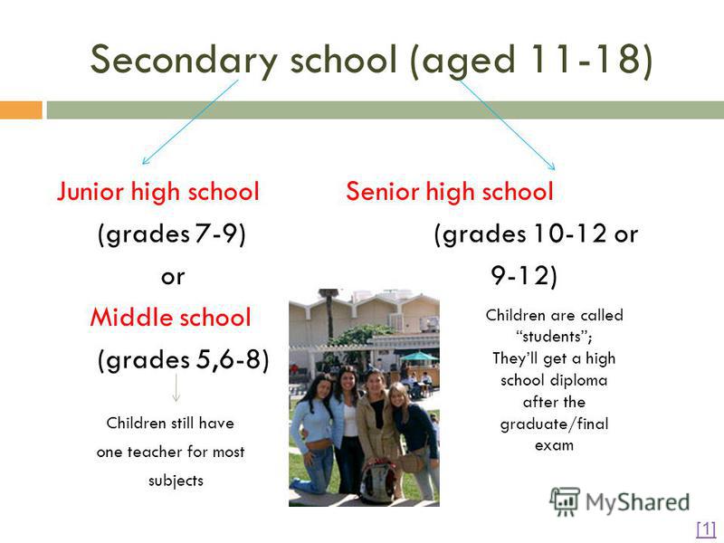 Реферат: School education in the USA