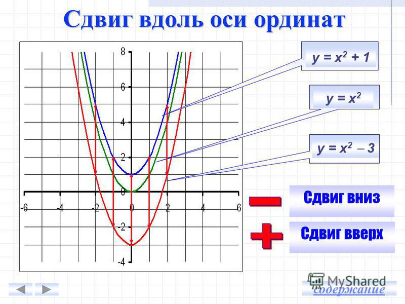 Презентация на тему: "ПОСТРОЕНИЕ И ПРЕОБРАЗОВАНИЕ ГРАФИКА КВАДРАТИЧНОЙ ФУНКЦИИ 8
