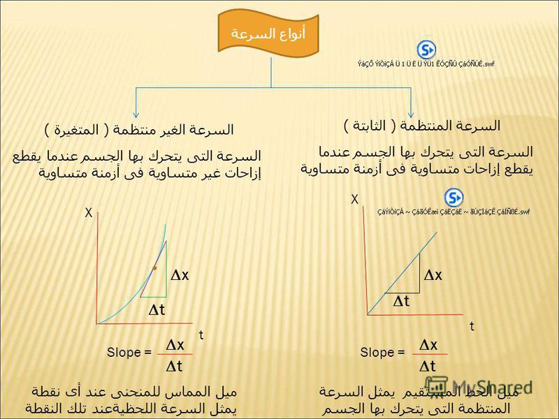 الحركه تغير في موقع الجسم بمرور الزمن