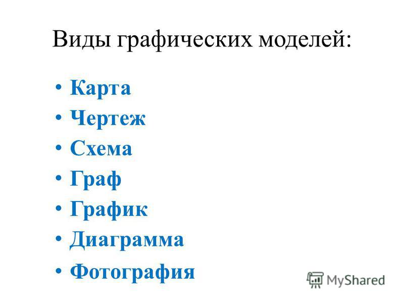 Презентация Моделирование и формализация