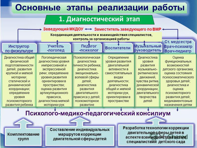 Как долго появляются прыщи при ветрянке » Женские советы Заговоры на любимого парня
