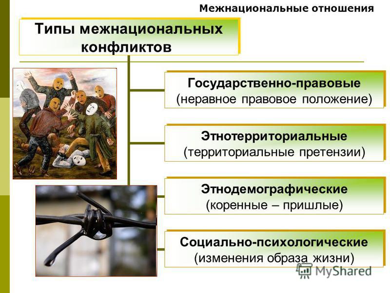 Егэ по Обществознанию скачать Фипи