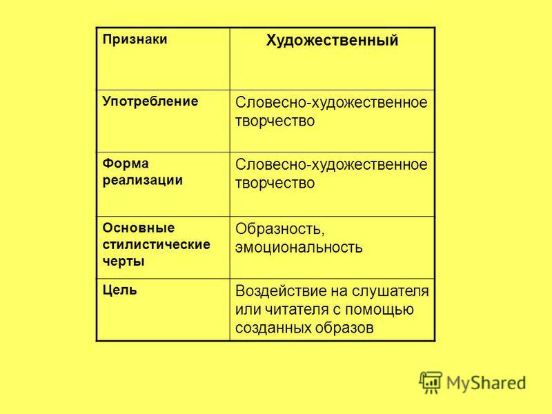 5 класс художественный стиль презентация