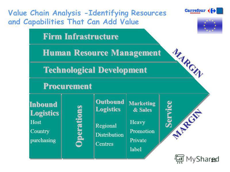 value chain analysis for walgreens value chain analysis for walgreens