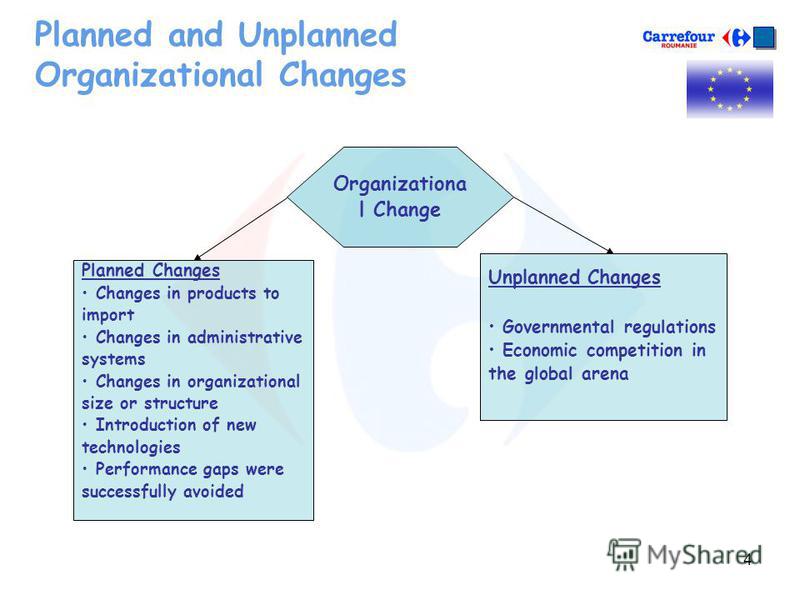 planned organizational change essay planned organizational change essay