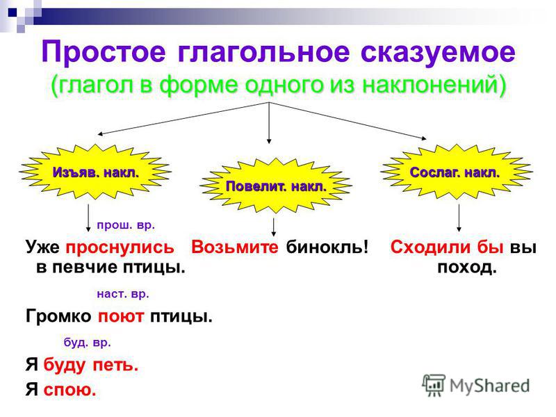 Контрольная работа по русскому 8 класс типы сказуемых
