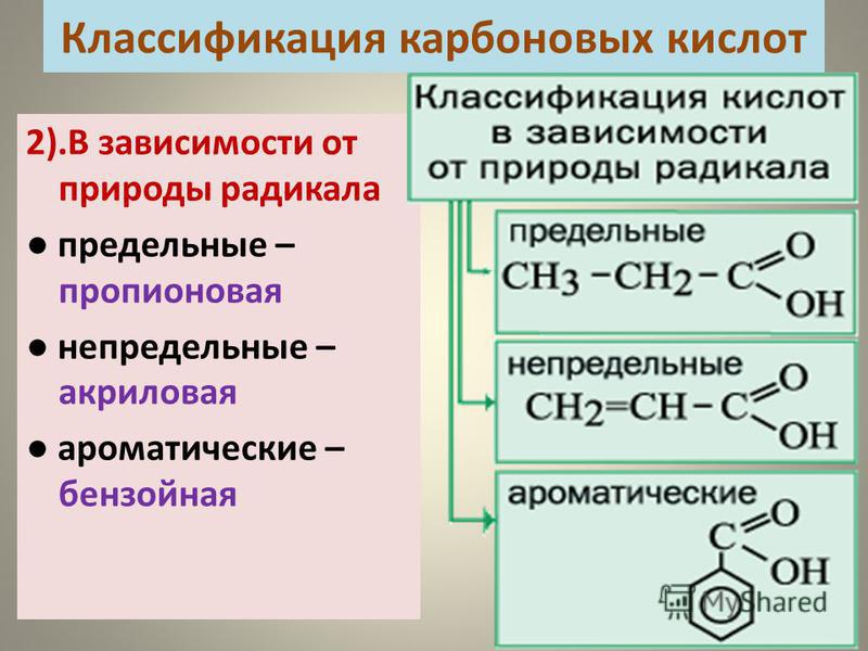 Кислоты определение классификация номенклатура примеры Классификация карбоновых кислот презентация
