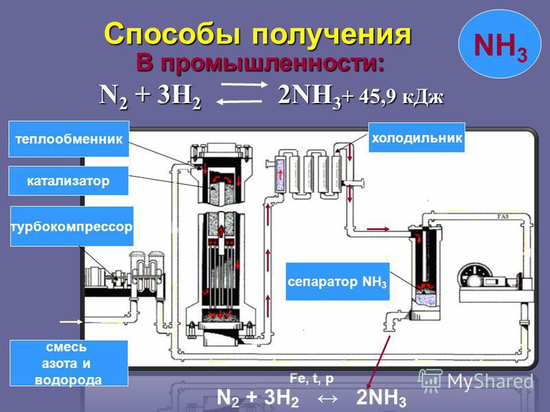 Спирт нашатырный теплообменник Уплотнения теплообменника Теплохит ТИ 153 Тамбов