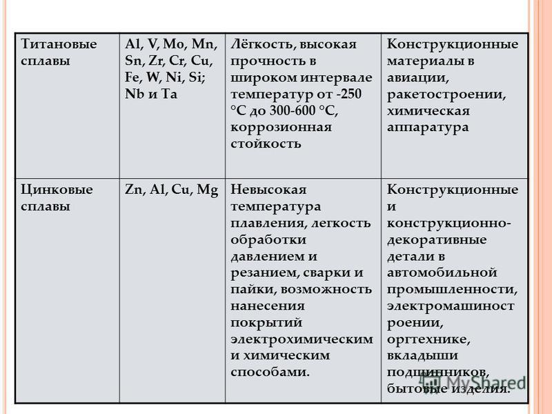 Лабораторная Работа На Тему Сплавы На Основе Меди Лабораторная Работа На Тему Сплавы На Основе Меди