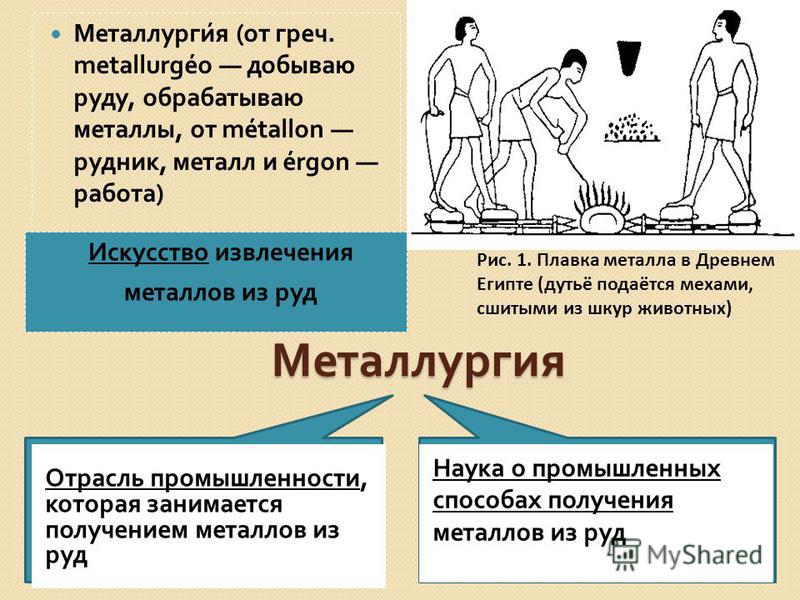 Получение металлов доклад по химии 5989