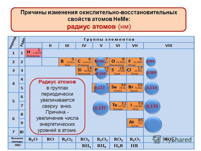 Вывести формулу соединения