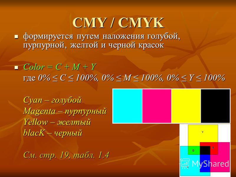 Цвет Формирование цвета Черный Black = 0+0+0 Белый White = R max +G max +B max Красный Red = R max +0+0 Зеленый Green = 0 +G max +0 Синий Blue = 0+0 +B max Голубой Cyan = 0 +G max +B max Пурпурный Magenta = R max +0+B max Желтый Yellow = R max +G max