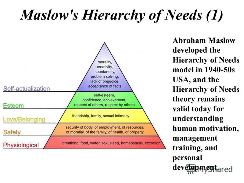 an introduction to the maslows hierarchy of needs and ethics an introduction to the maslows hierarchy of needs and ethics